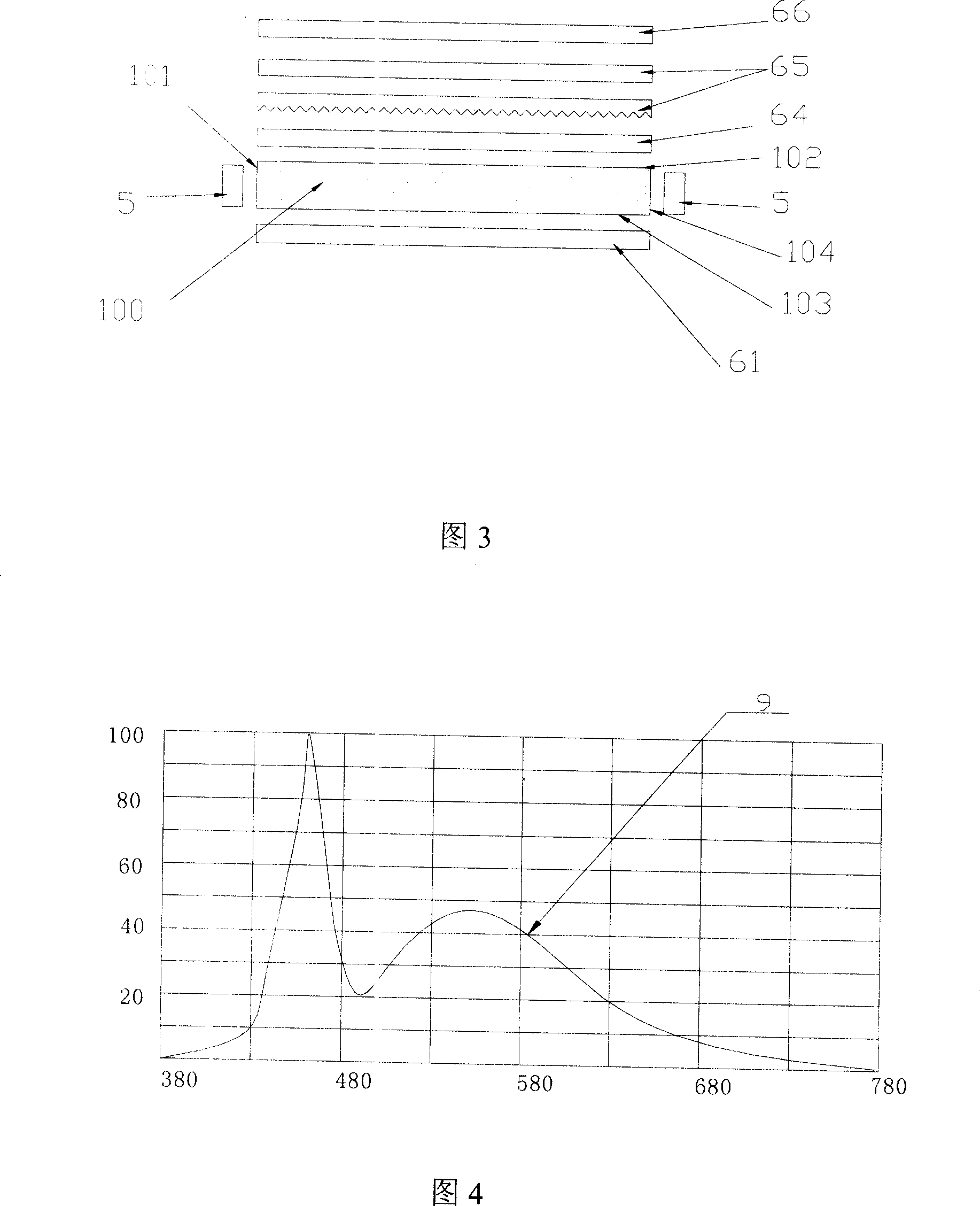 Method for improving color reprodubility of liquid crystal display and its LED backlight module