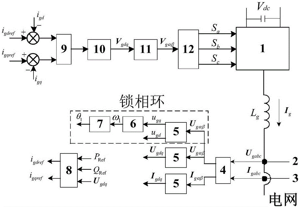 Voltage source inverter control method for decoupling electric current in virtual synchronous coordinate system