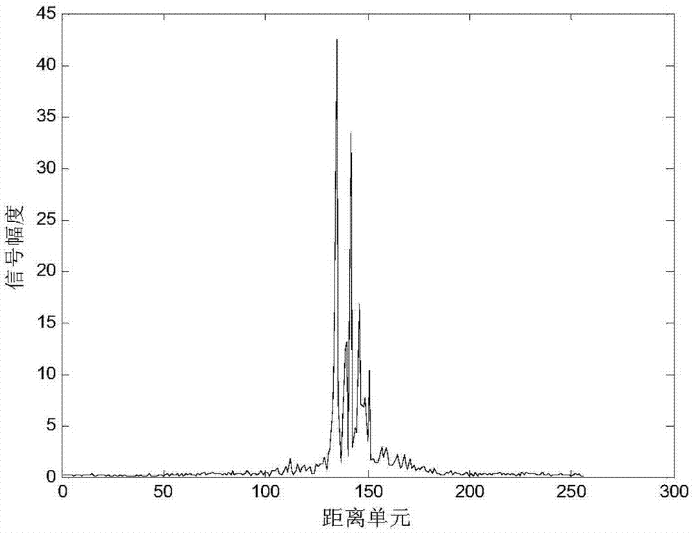 One-dimensional range profile recognition method based on self-adaptive locality sparsity preserving projection