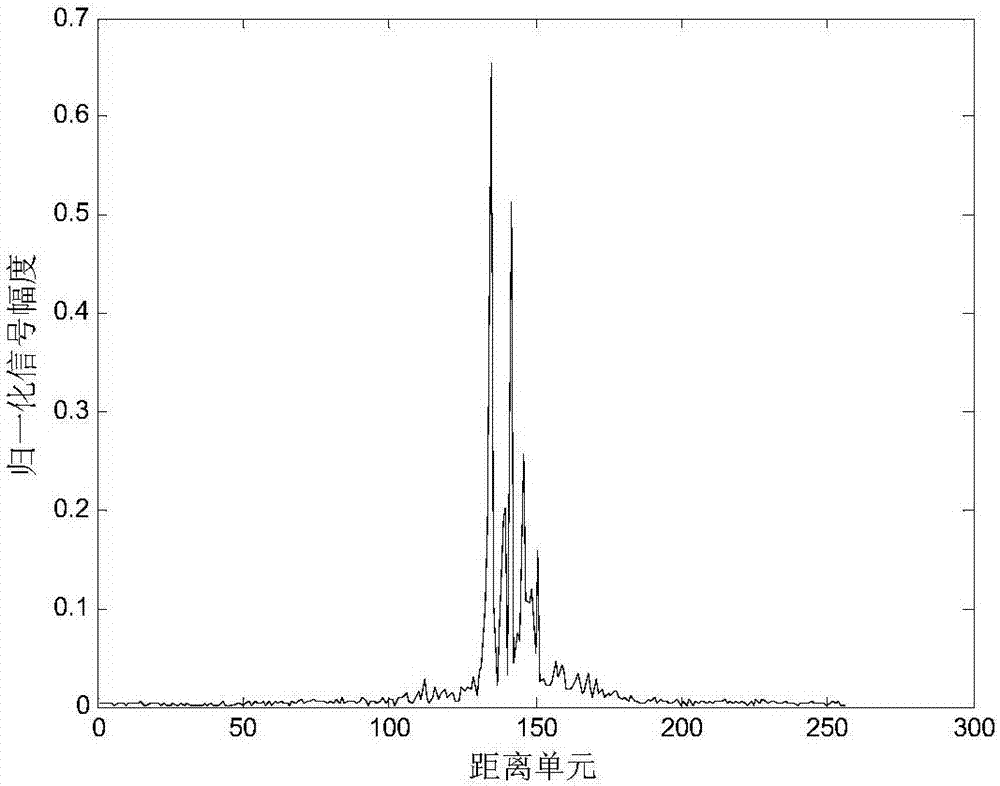 One-dimensional range profile recognition method based on self-adaptive locality sparsity preserving projection