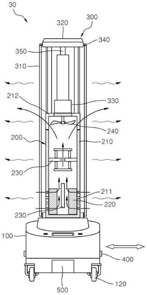 Indoor air sterilization and purification device using UV-C LEDs