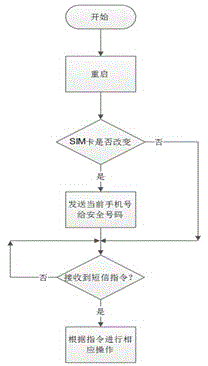 Strategy customization-based Android mobile phone security protection system and protection method thereof