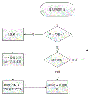 Strategy customization-based Android mobile phone security protection system and protection method thereof