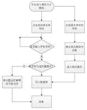 Strategy customization-based Android mobile phone security protection system and protection method thereof