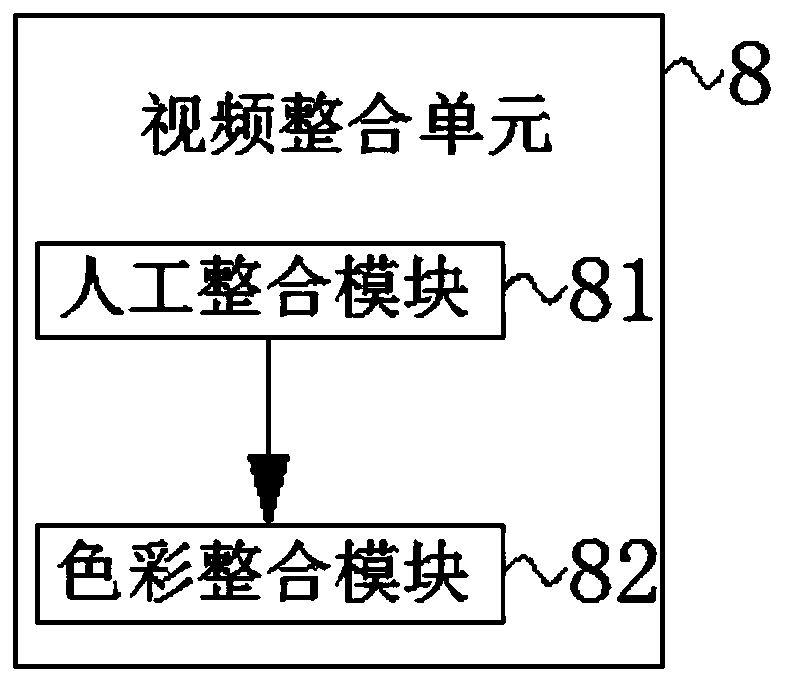 Online education video editing device