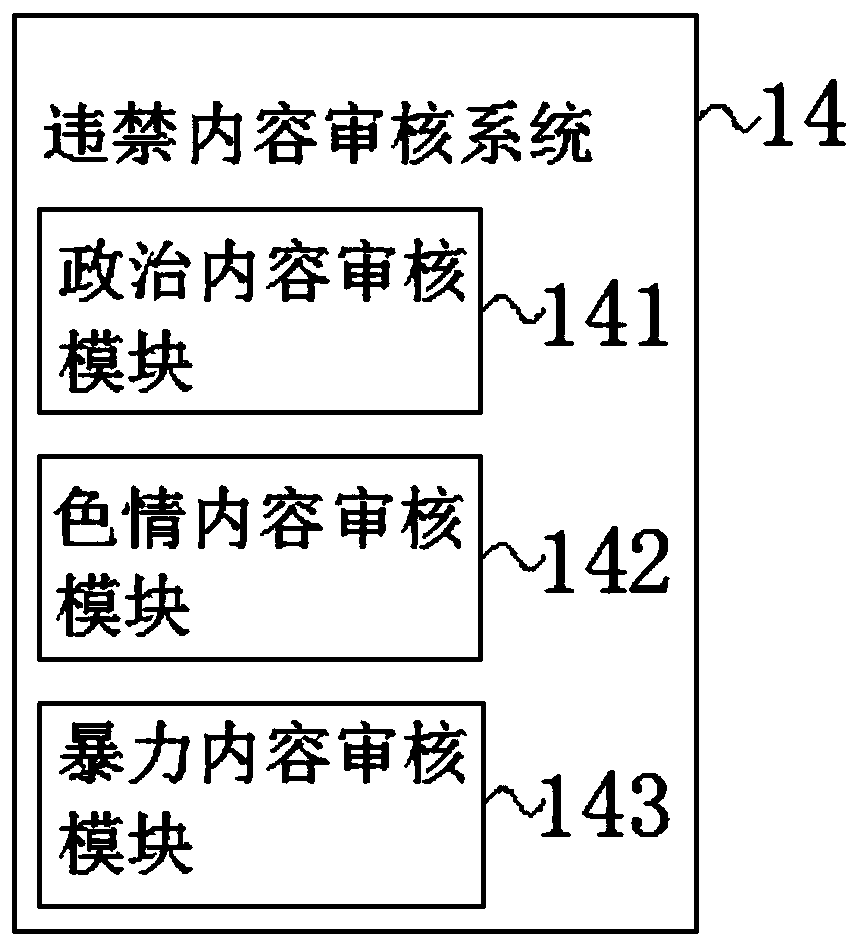 Online education video editing device