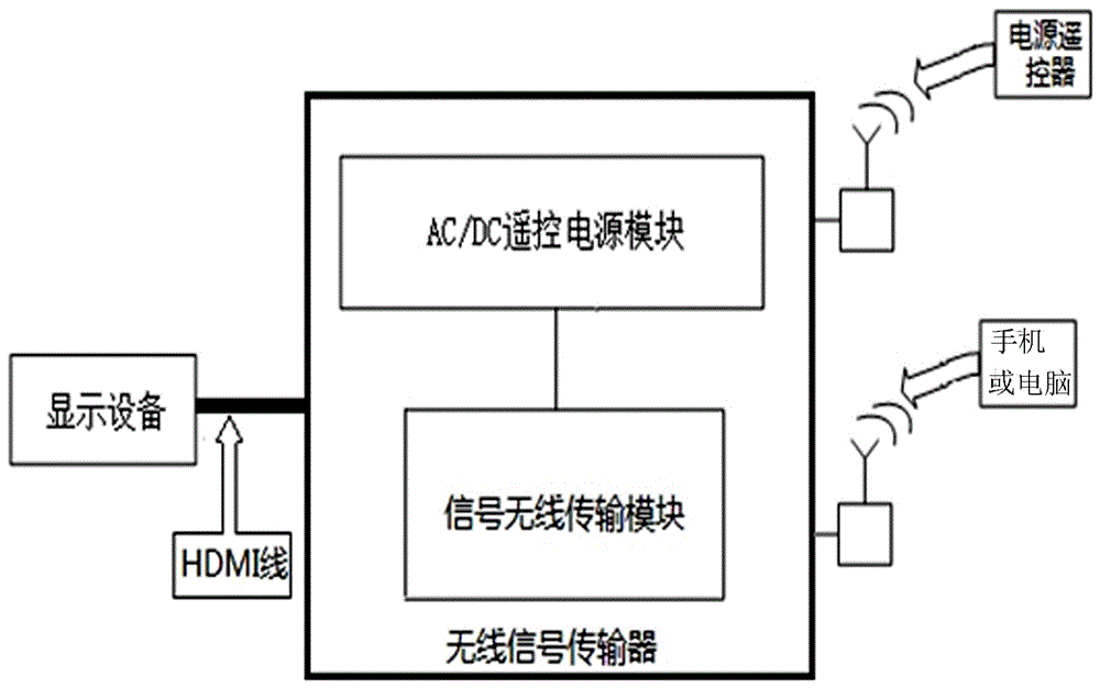 Mobile playing system for practical experiment teaching