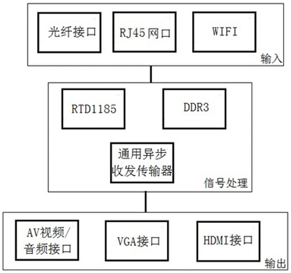 Mobile playing system for practical experiment teaching