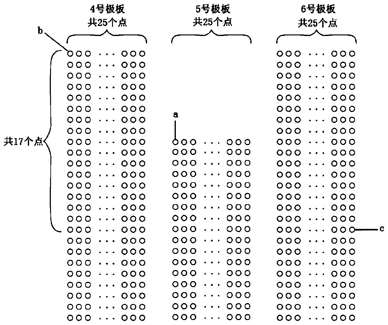 A Method and Device for Abnormal Correction of Micro-resistivity Scanning Imaging Logging Data