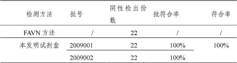 ELISA (Enzyme-Linked Immuno Sorbent Assay) detection kit of animal rabies neutralizing antibody and application thereof