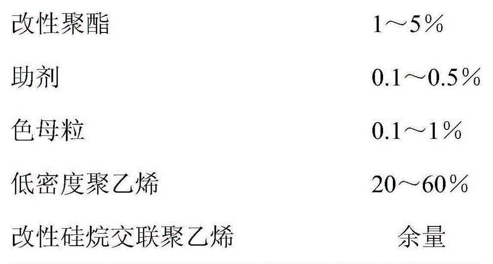 Silane cross-linked polyethylene insulating material with rated voltage 1kv and below