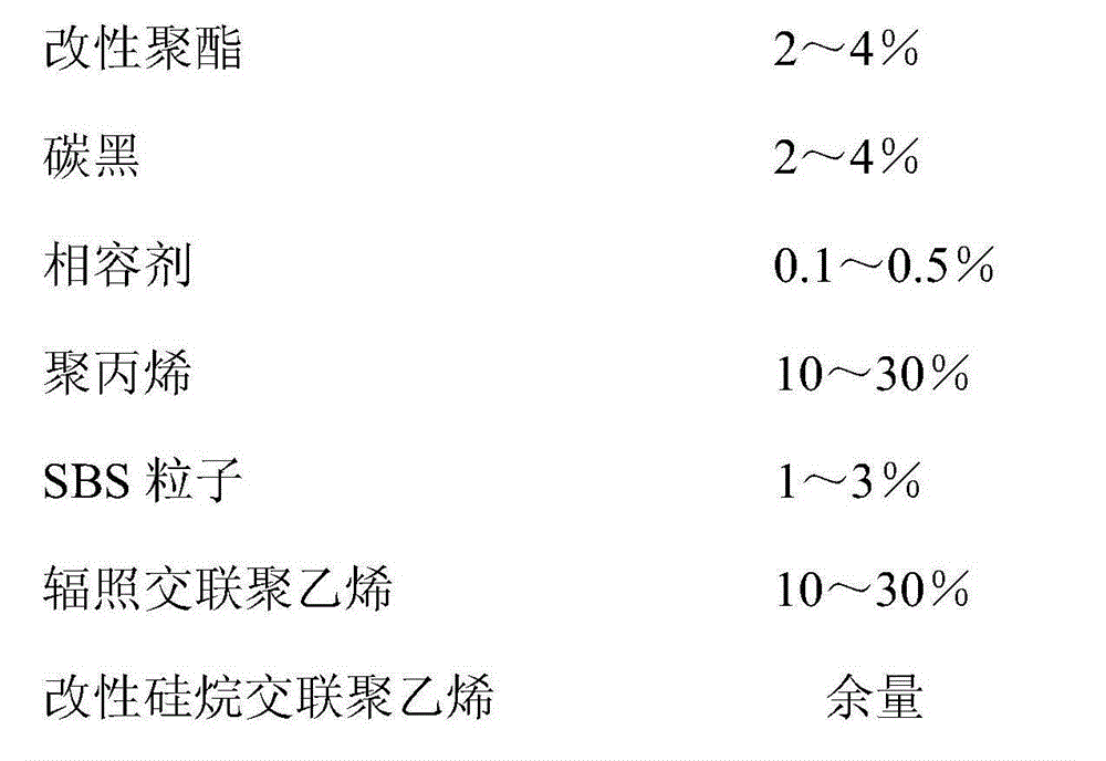 Silane cross-linked polyethylene insulating material with rated voltage 1kv and below