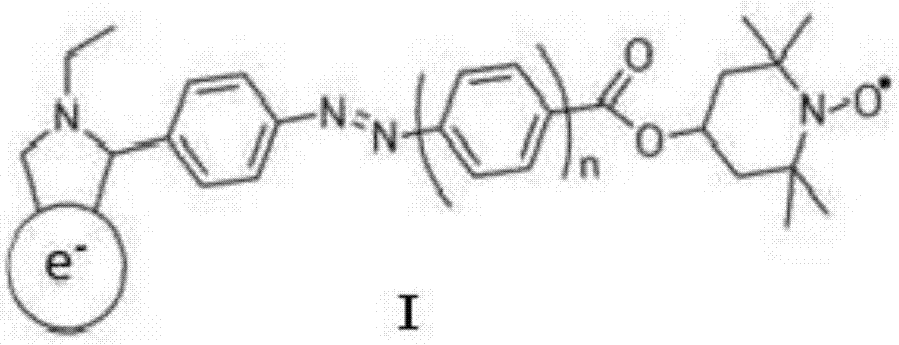 Metal fullerene derivative and preparation method thereof as well as paramagnetic property regulation method and application thereof