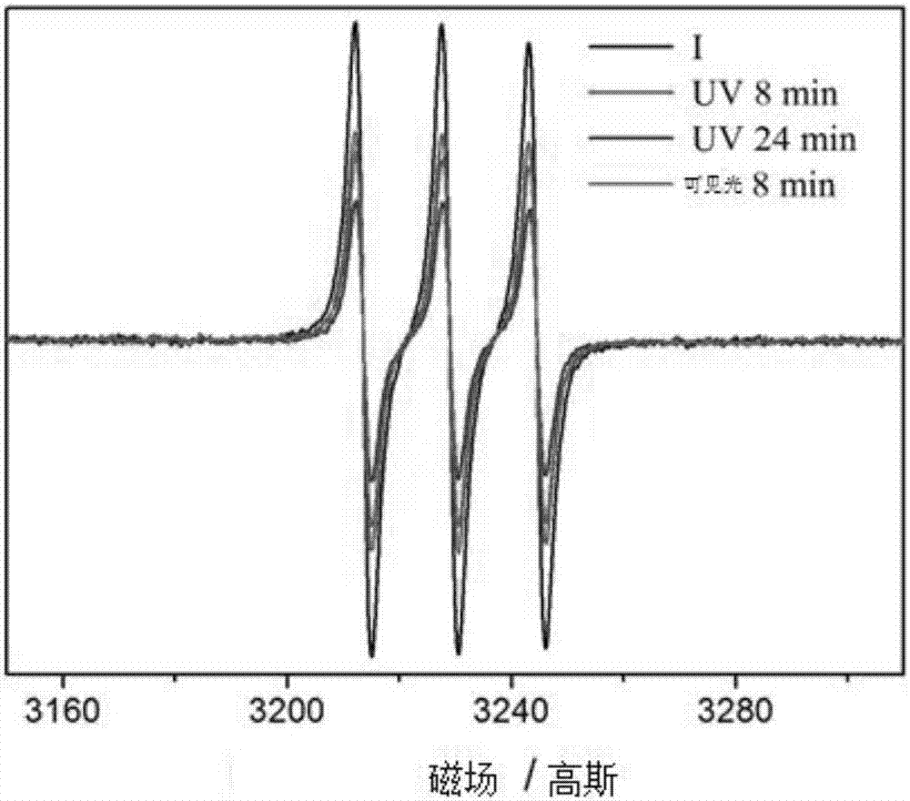 Metal fullerene derivative and preparation method thereof as well as paramagnetic property regulation method and application thereof