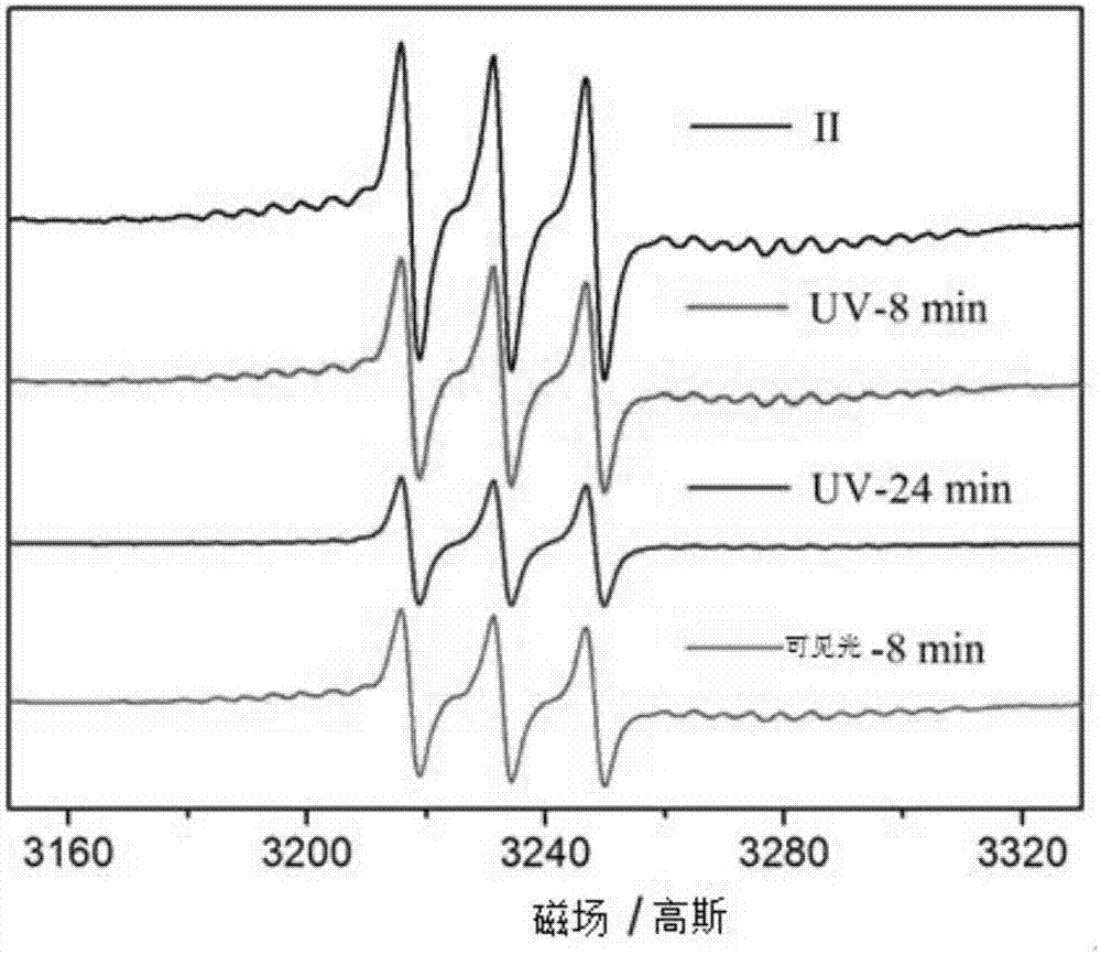 Metal fullerene derivative and preparation method thereof as well as paramagnetic property regulation method and application thereof