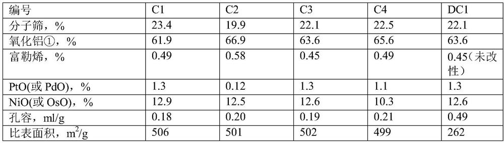 Heavy aromatic hydrocarbon lightening catalyst based on VIII group metal elements, preparation method and application thereof