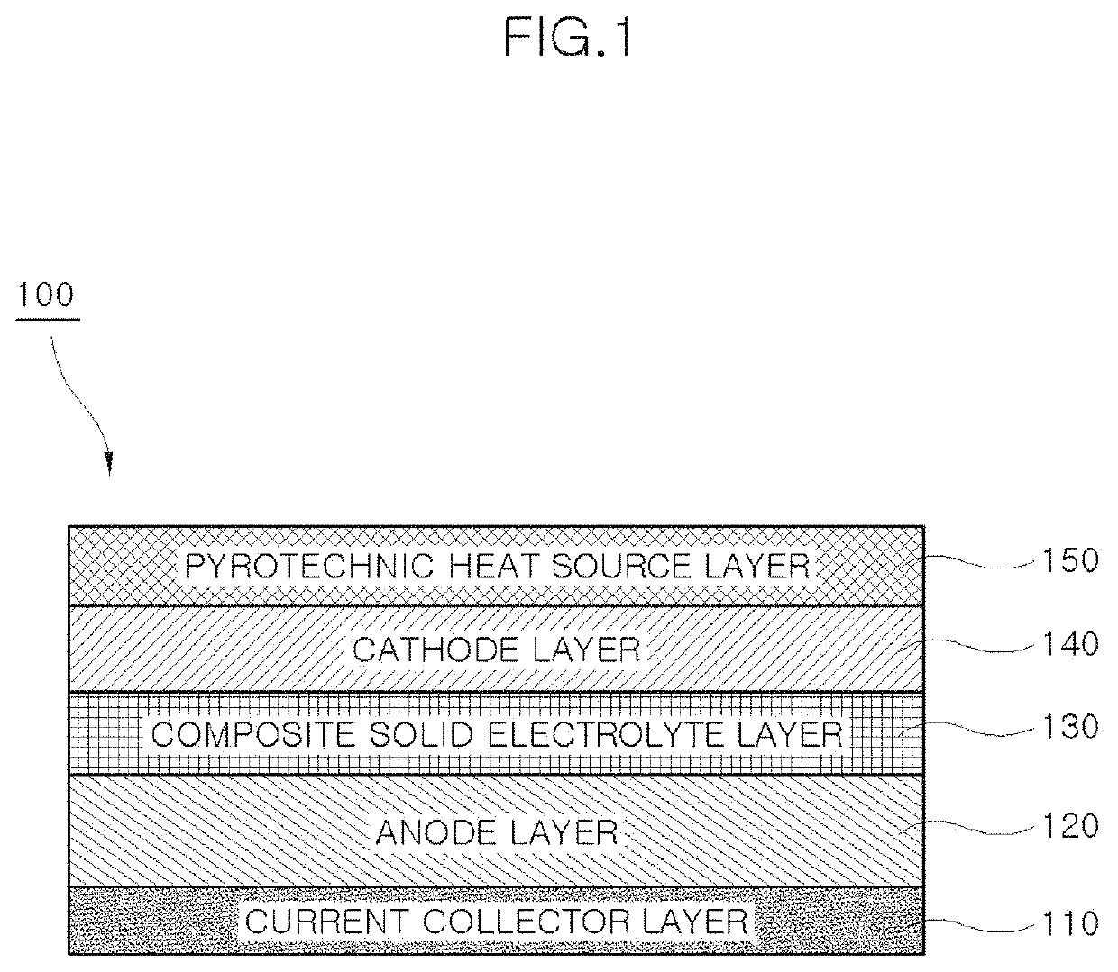 Composite solid electrolyte without self-discharge, battery unit cell having same, and method of manufacturing composite solid electrolyte