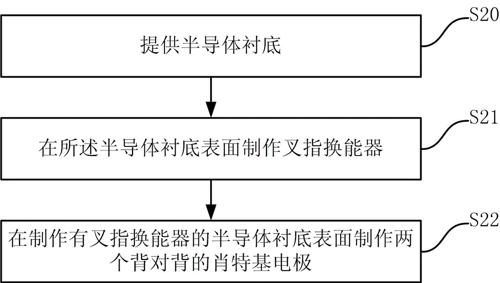 Ultraviolet detector based on surface acoustic wave enhancing and preparation method thereof