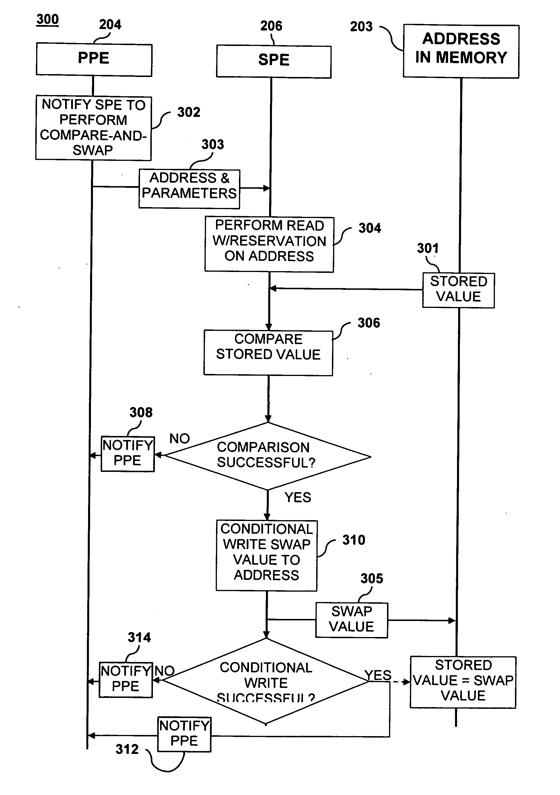 Cell processor atomic compare and swap using dedicated SPE