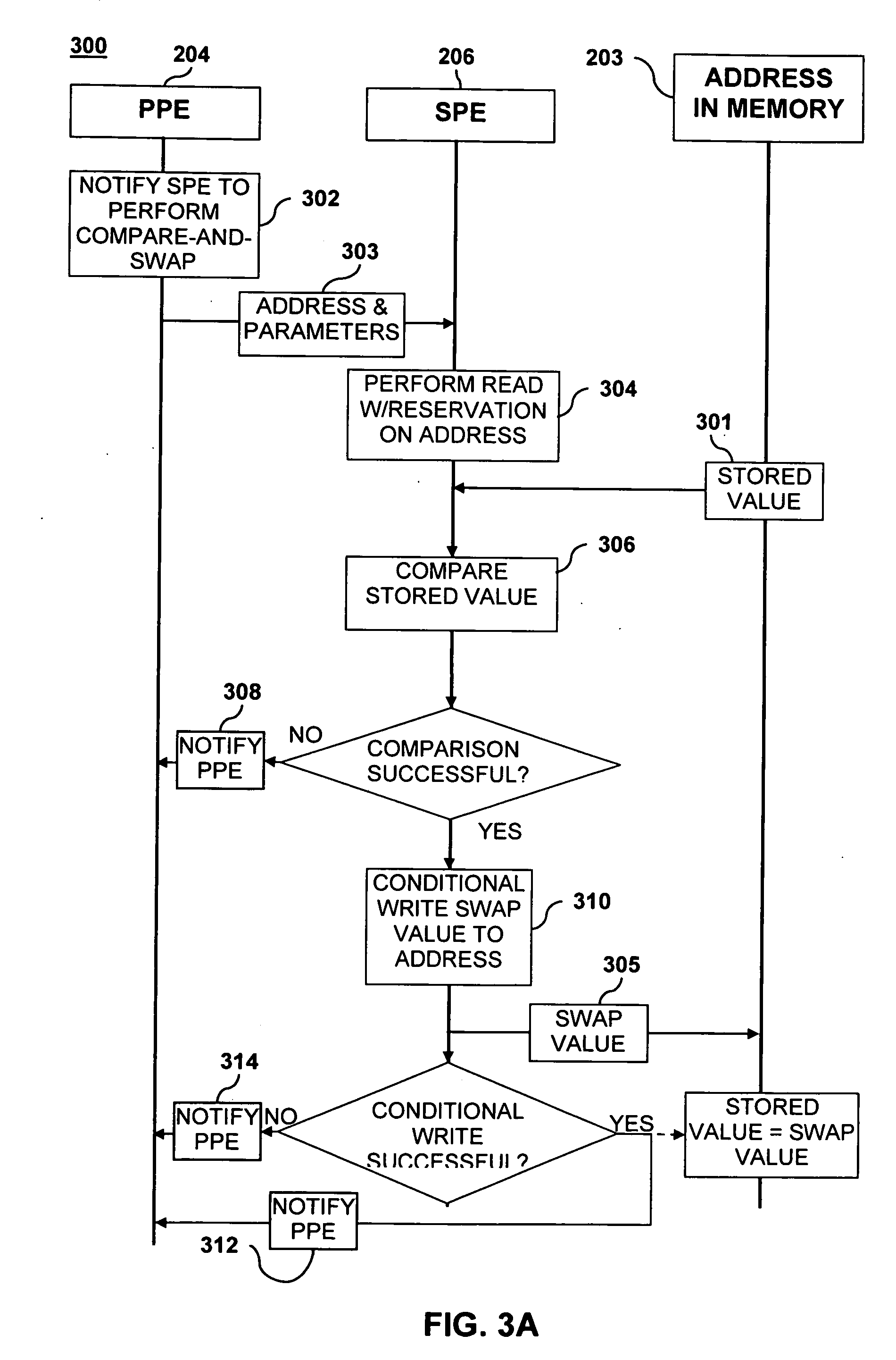 Cell processor atomic compare and swap using dedicated SPE