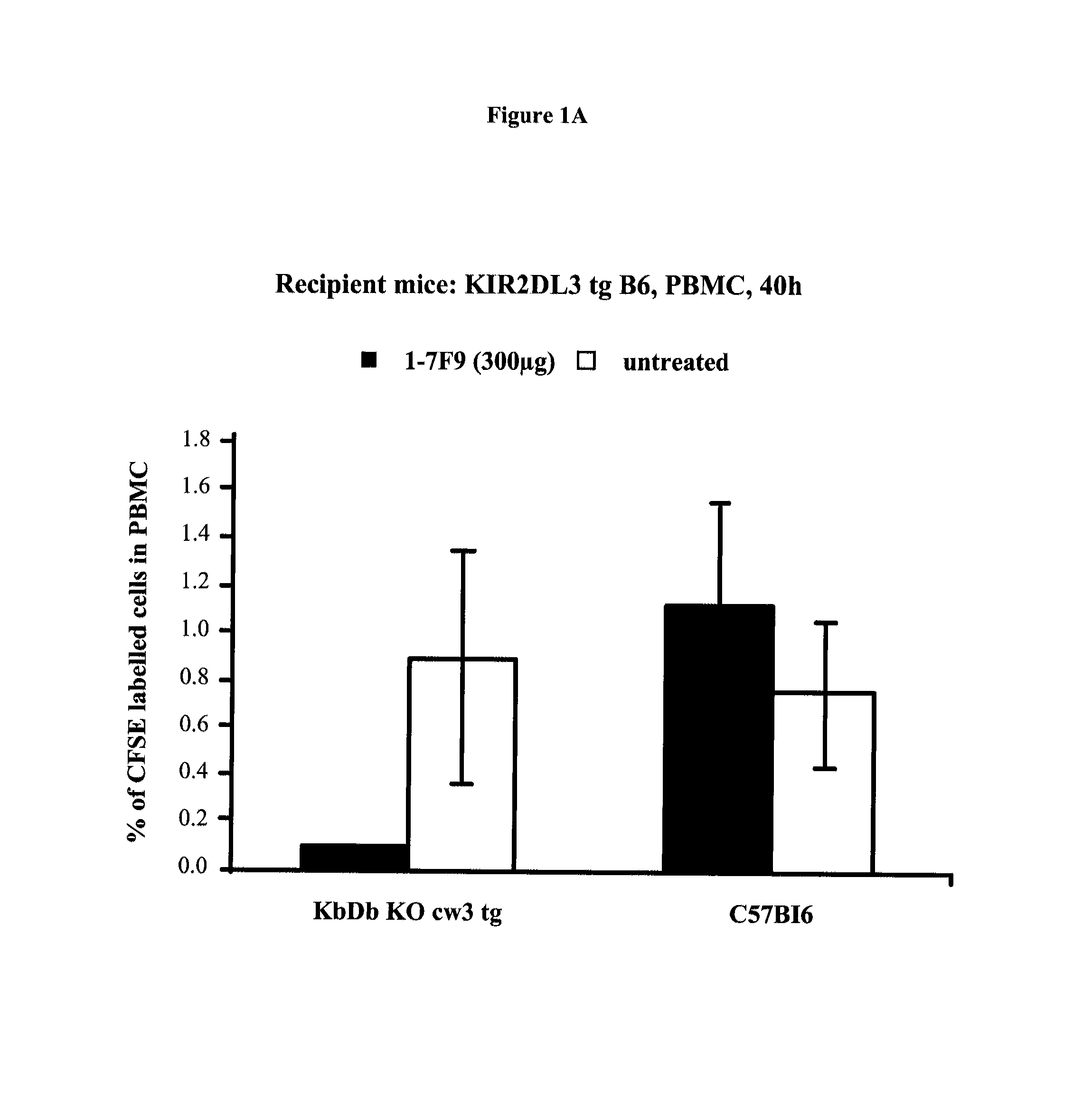 Anti-kir antibodies for the treatment of inflammatory and autoimmune disorders