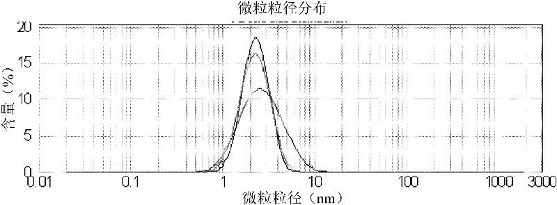 Method for preparing nanostructured lipid carrier (nlc) and product