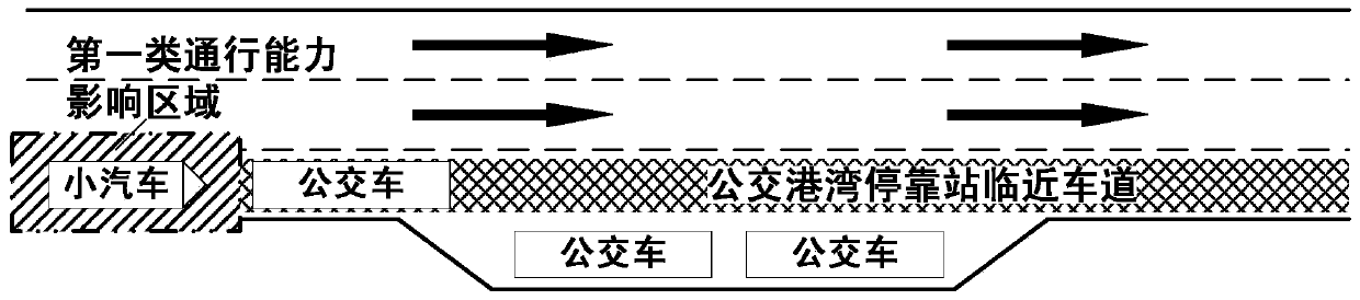 Method for calculating traffic capacity of adjacent lanes of harbor bus stops at peak hours