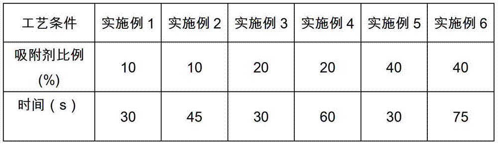 Absorbent composition for decreasing nicotine in tobacco extract and absorption method thereof