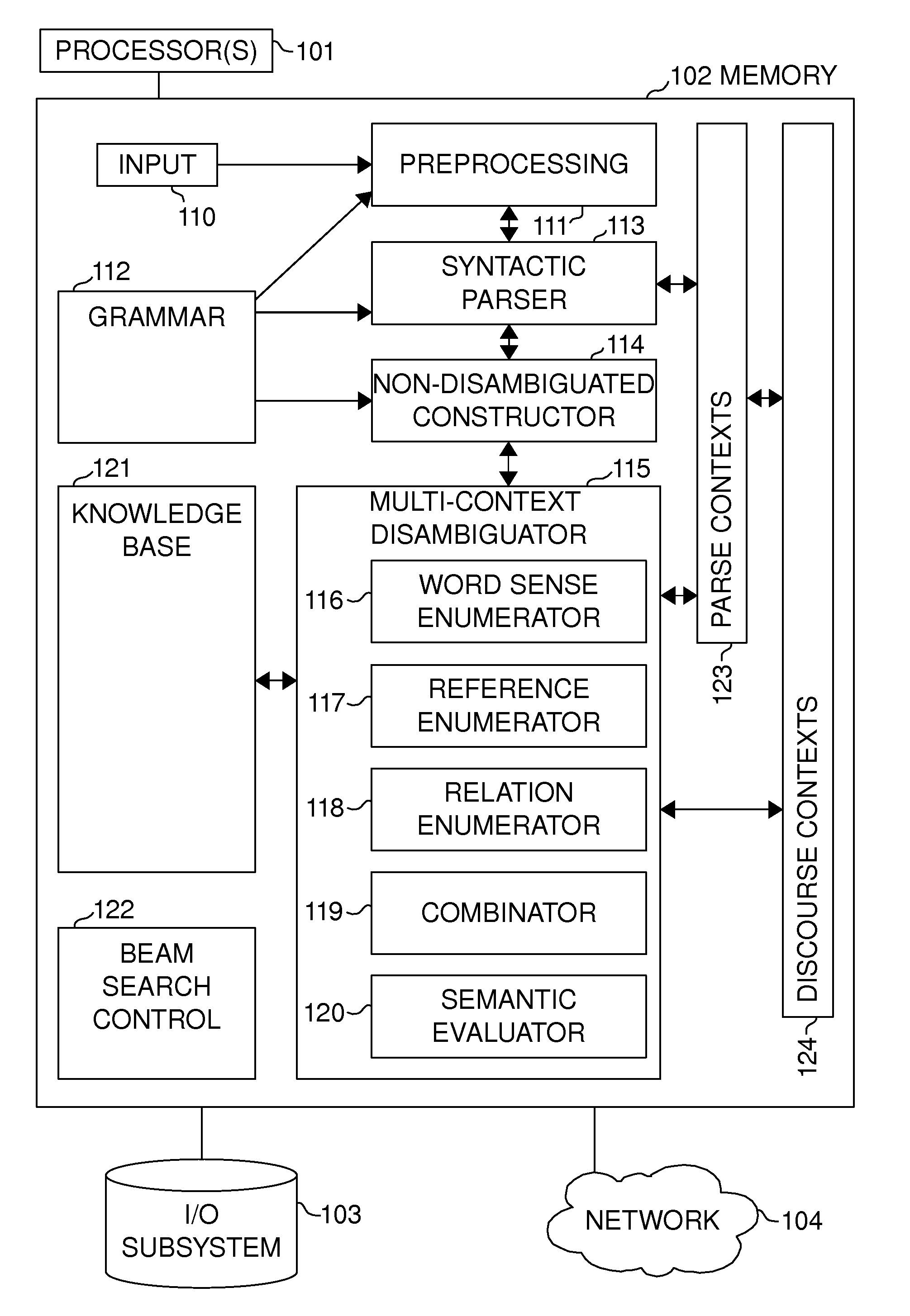 Joint disambiguation of syntactic and semantic ambiguity