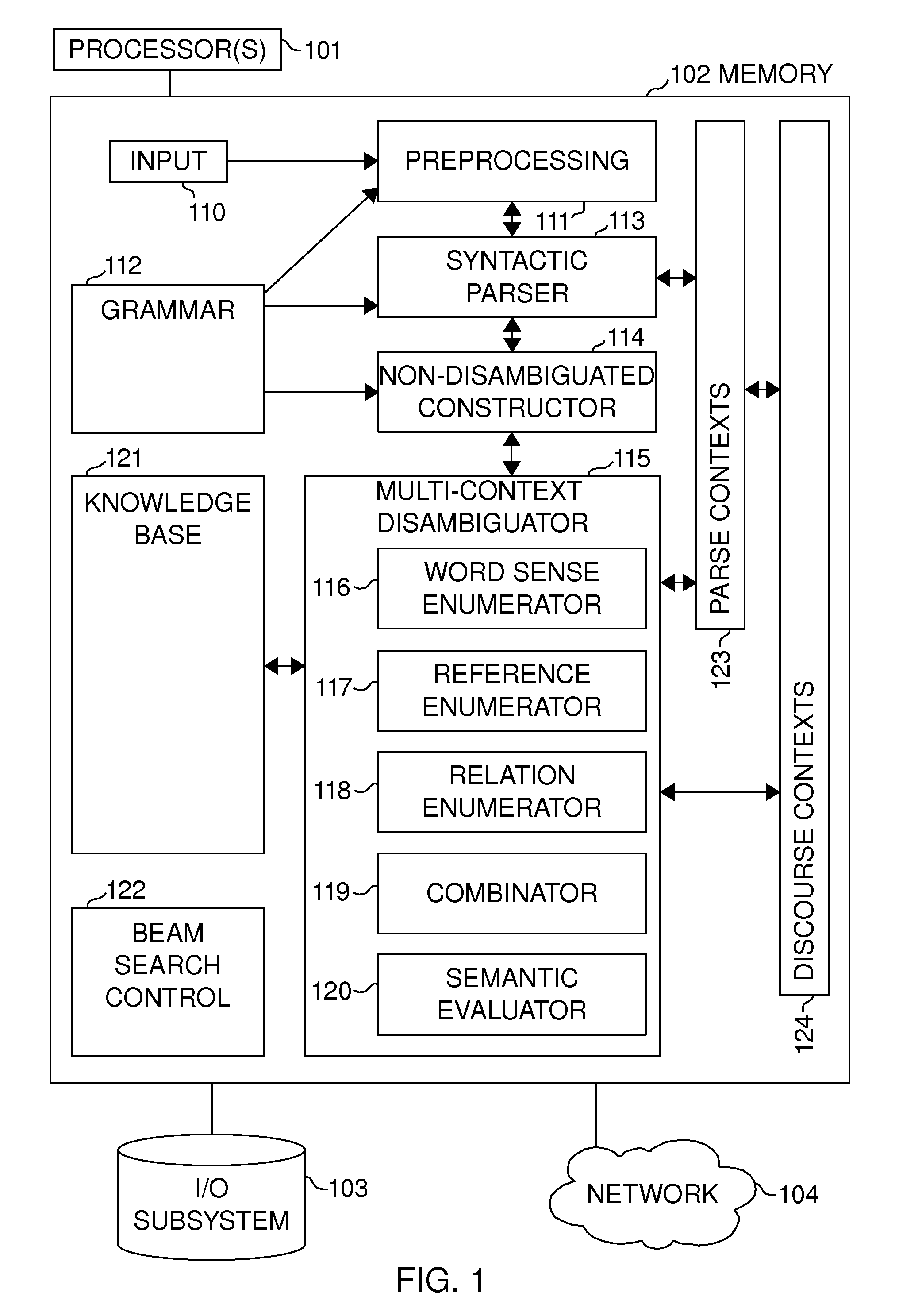 Joint disambiguation of syntactic and semantic ambiguity