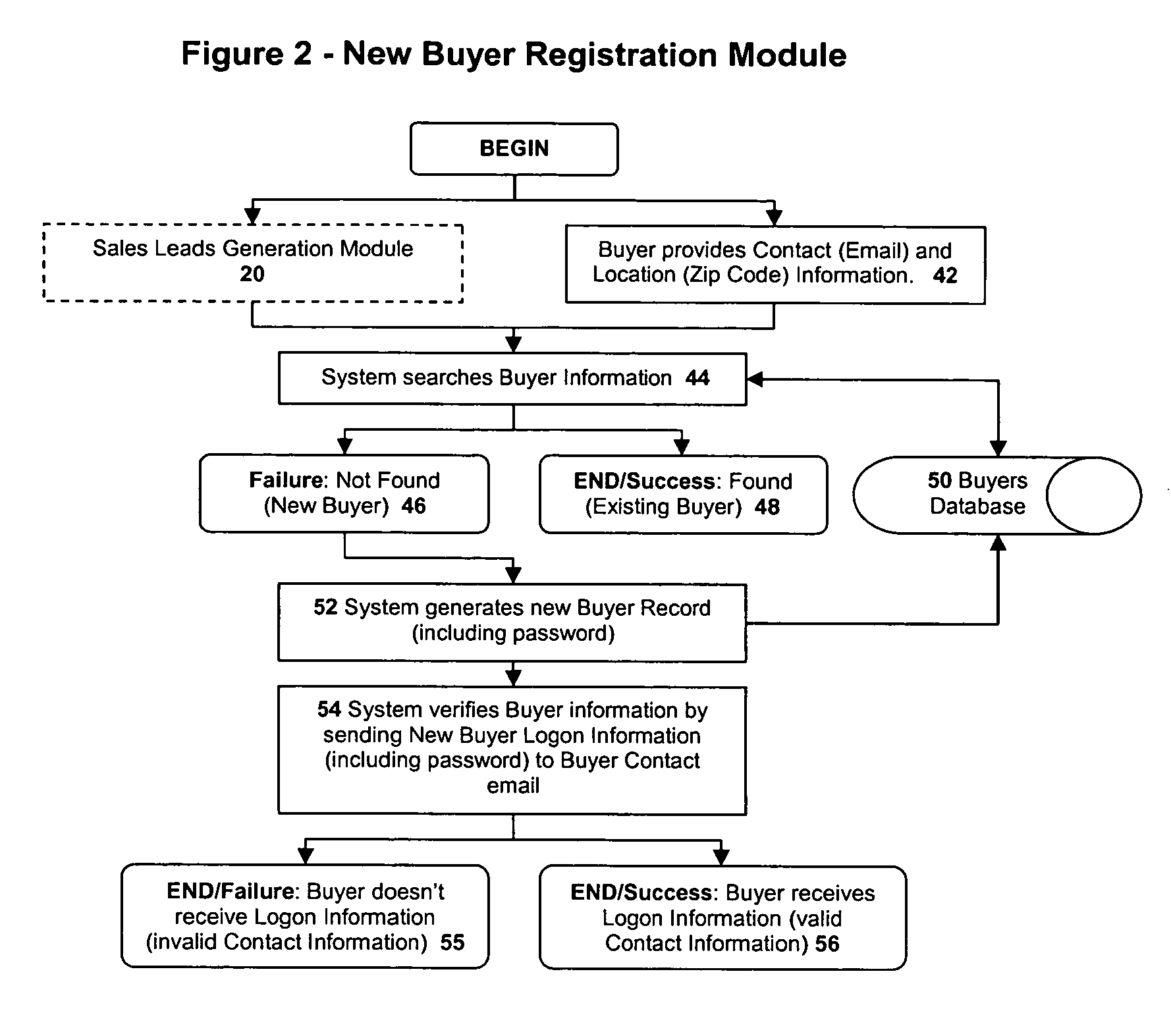 On-line system for buyer seller matching and negotiation