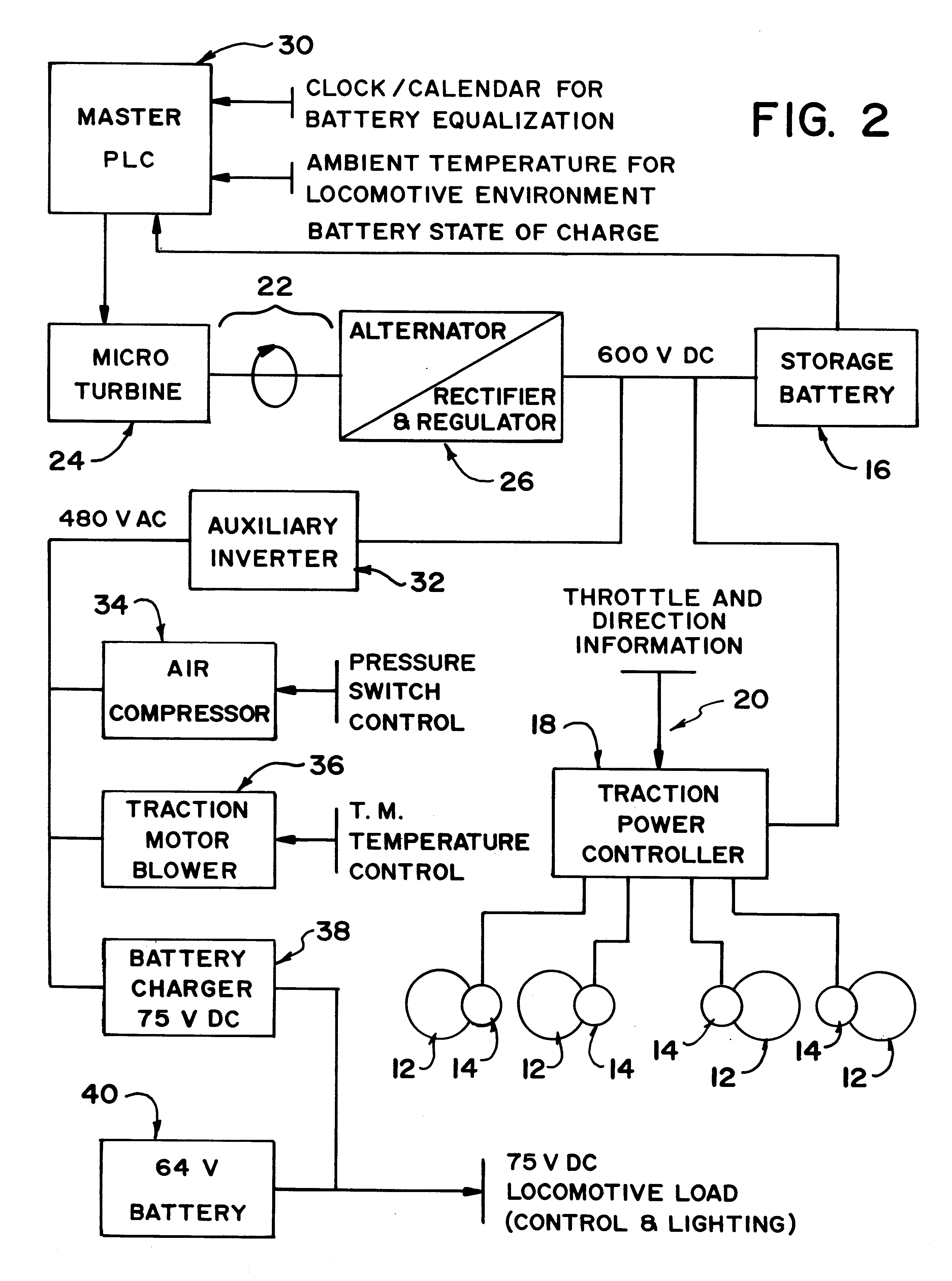 Hybrid battery/gas turbine locomotive