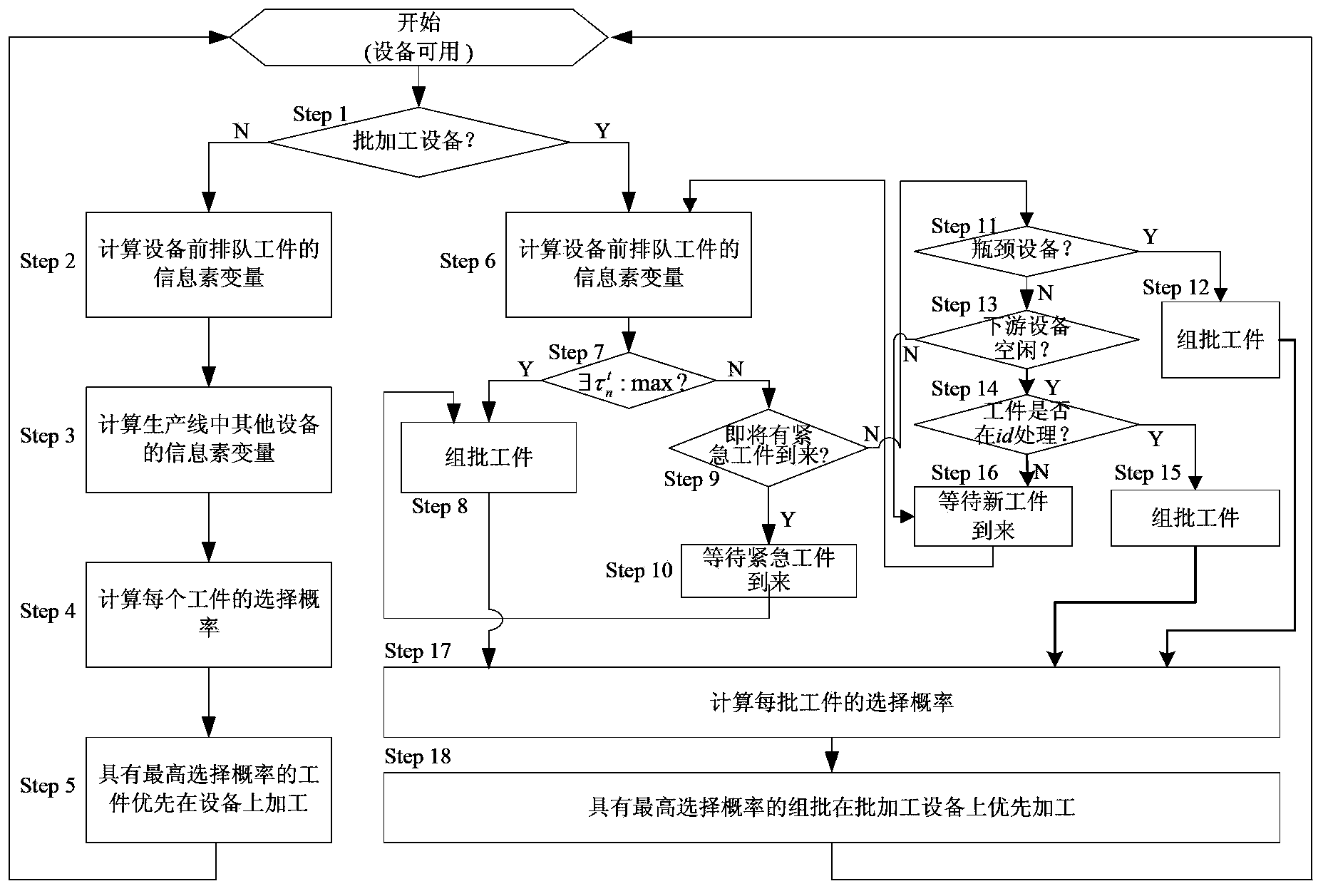 Semiconductor production line self-adaptation dynamic dispatching device