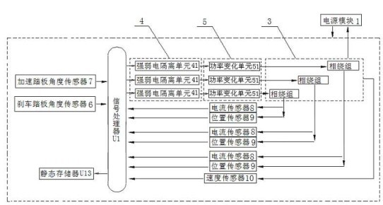 Superposed-permanent-magnet-motor-based electrical vehicle drive control system