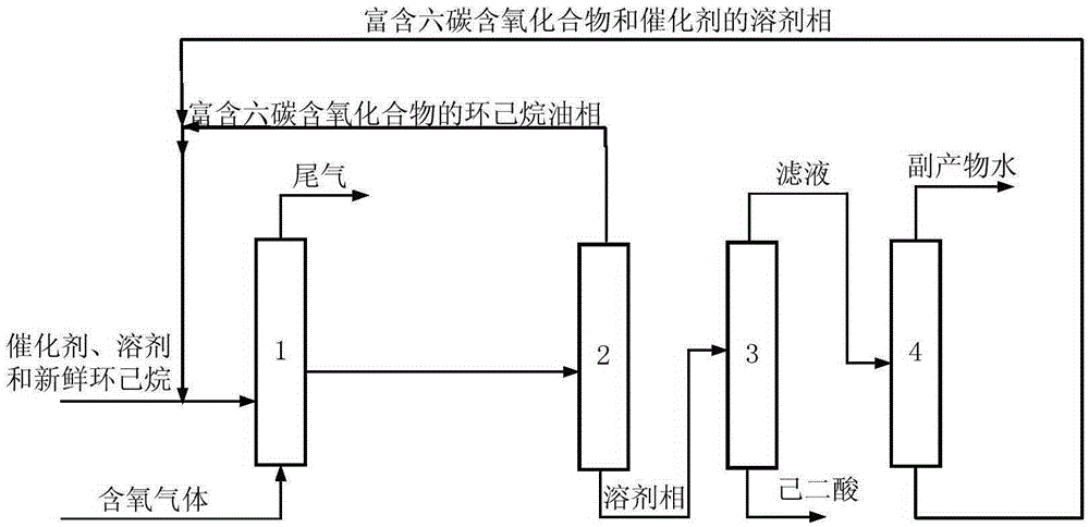 Process method of adipic acid by cyclohexane oxidation