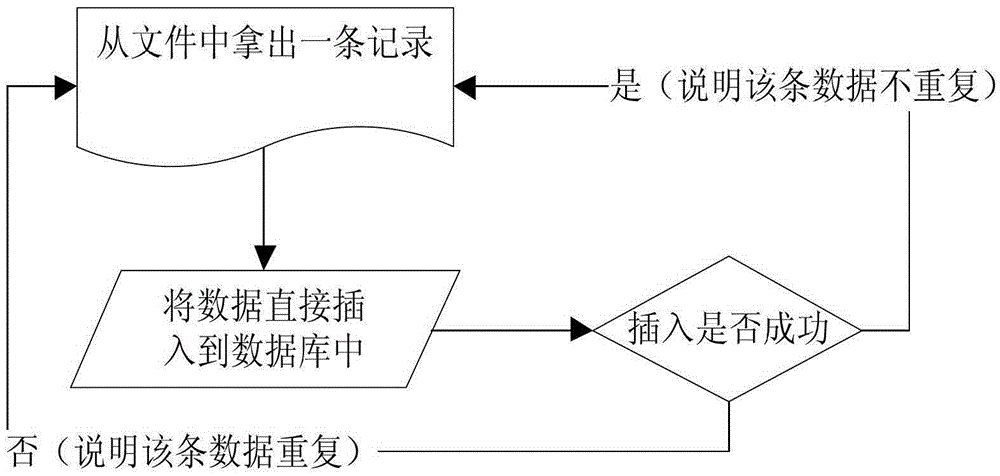 A Method of Quickly Deduplicating Lists Through Memory