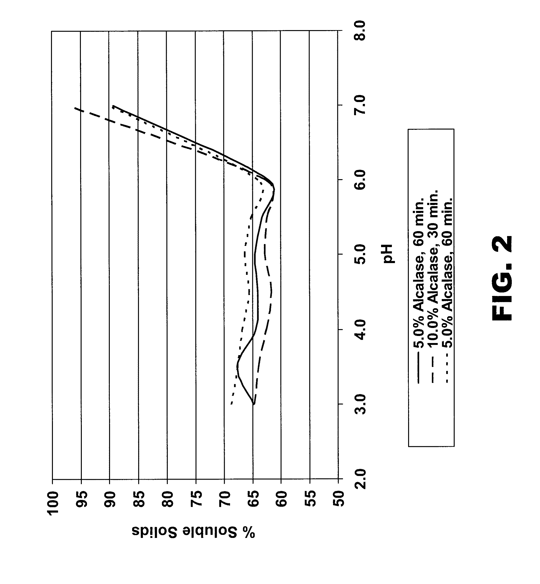 Protein Hydrolysate Compositions Stable Under Acidic Conditions