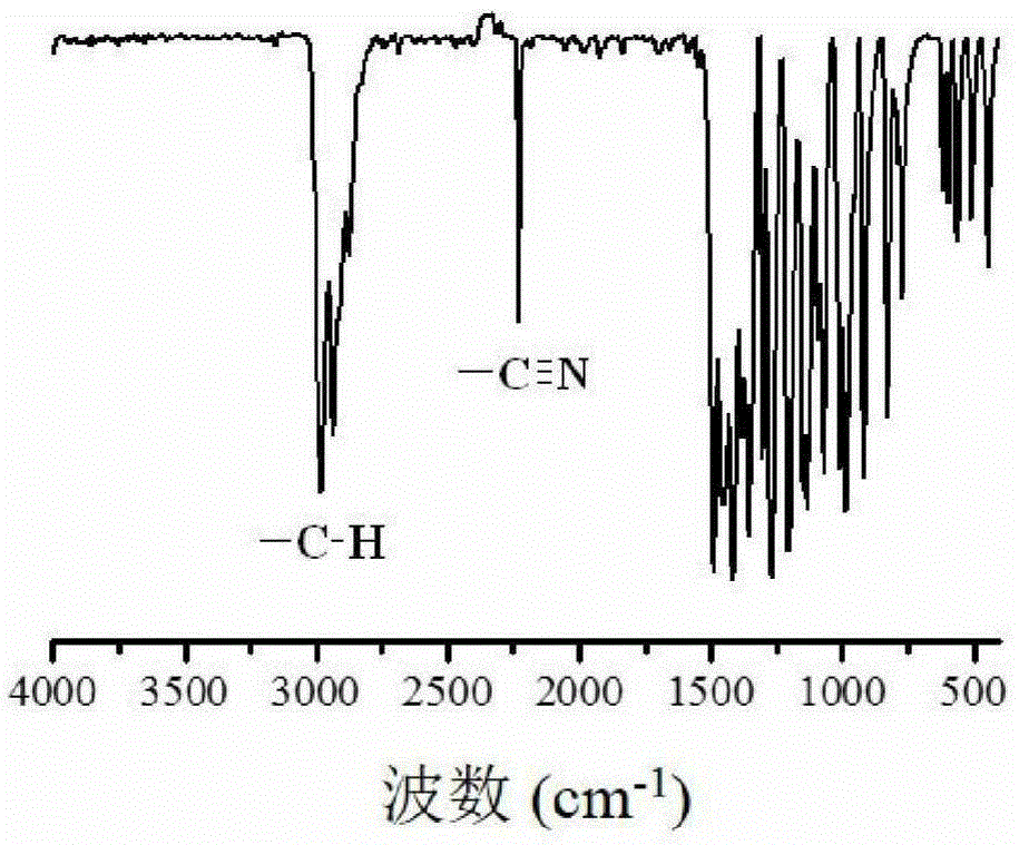 A kind of living/controllable radical polymerization method of water-soluble monomer