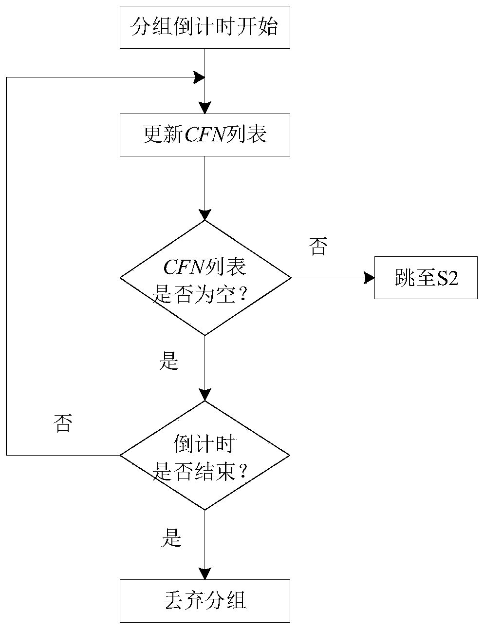 An improved method of gpsr protocol in vehicle network based on road network and qos model