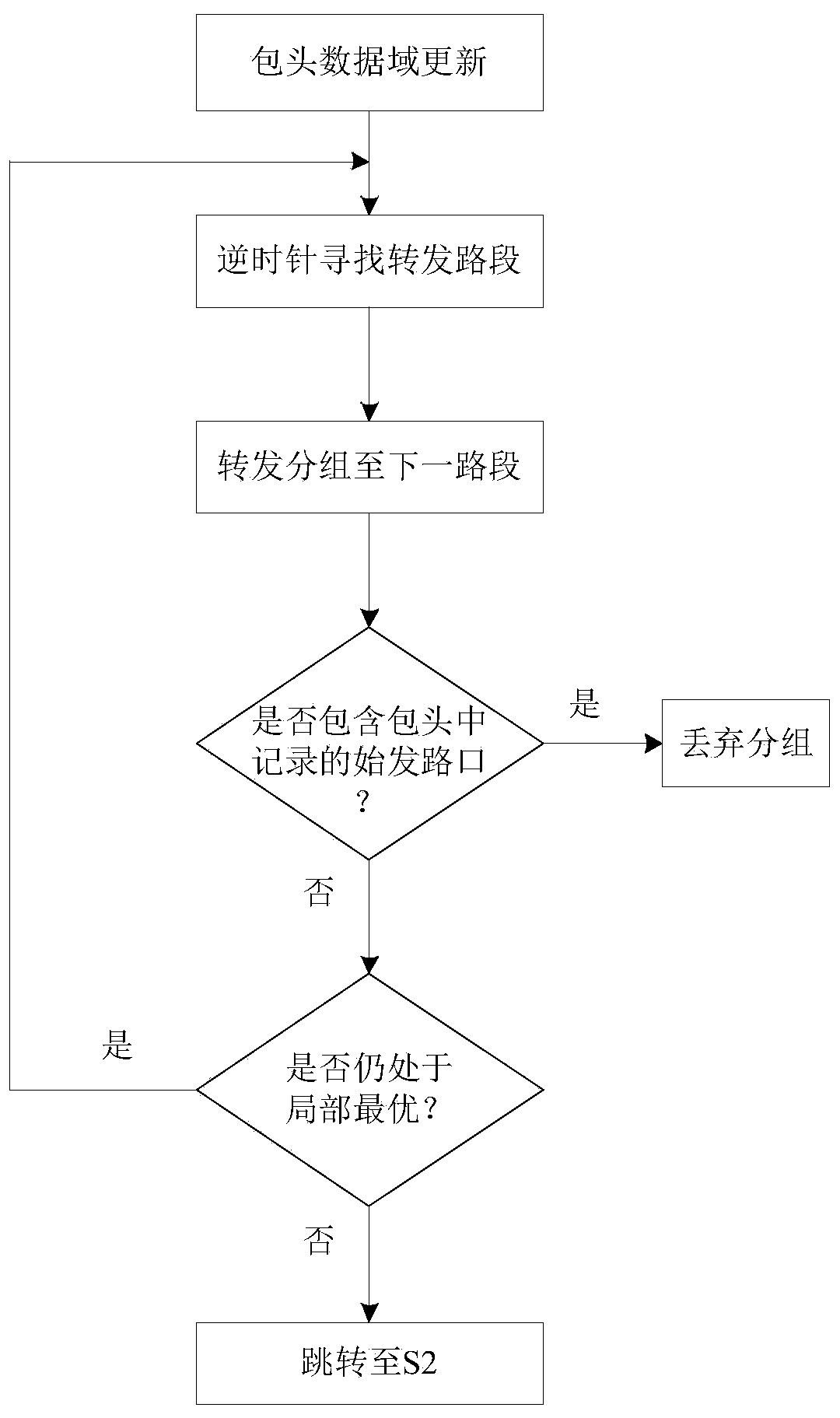 An improved method of gpsr protocol in vehicle network based on road network and qos model