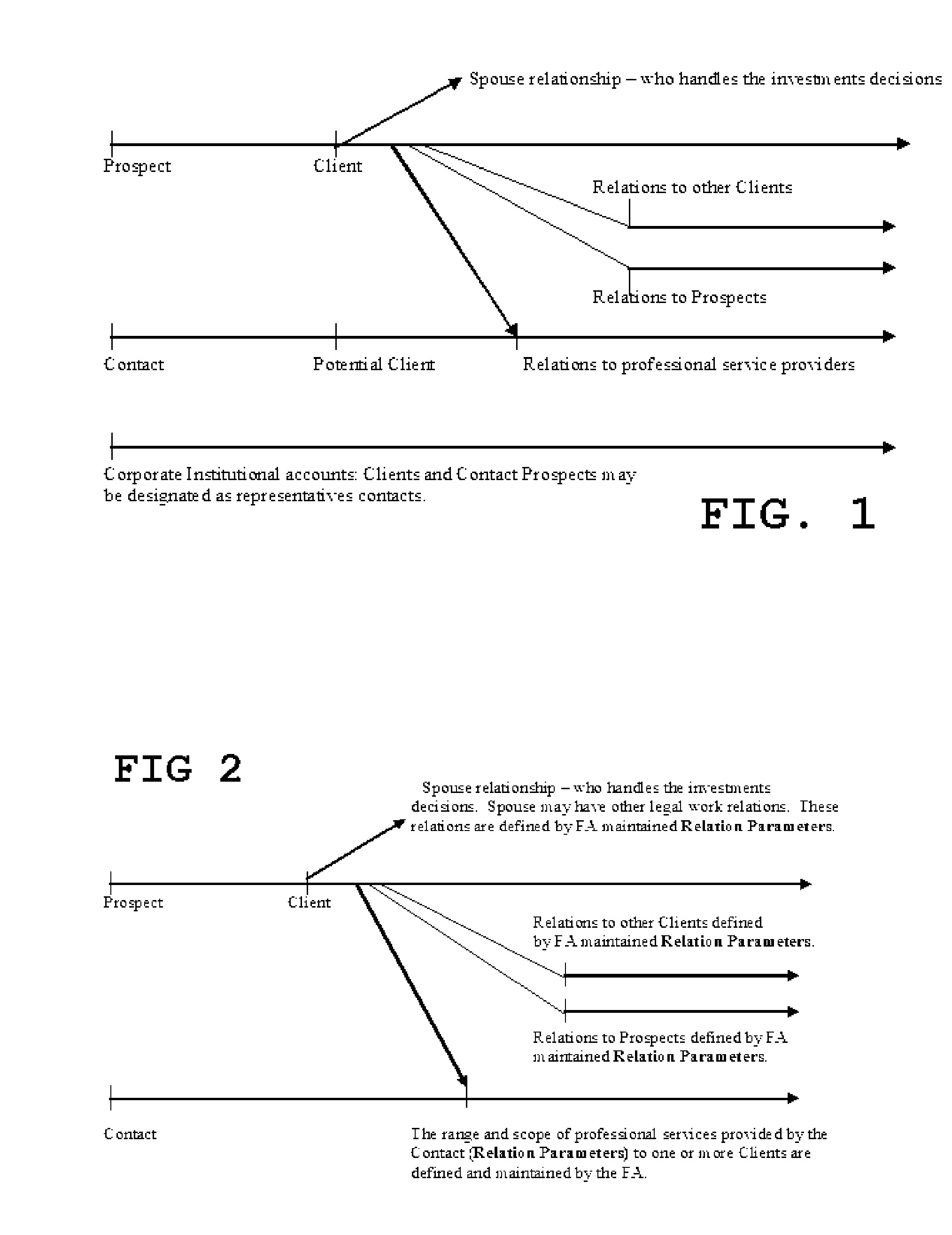 IntelligentAdvisor TM , a contact, calendar, workflow, business method, and intelligence gathering application