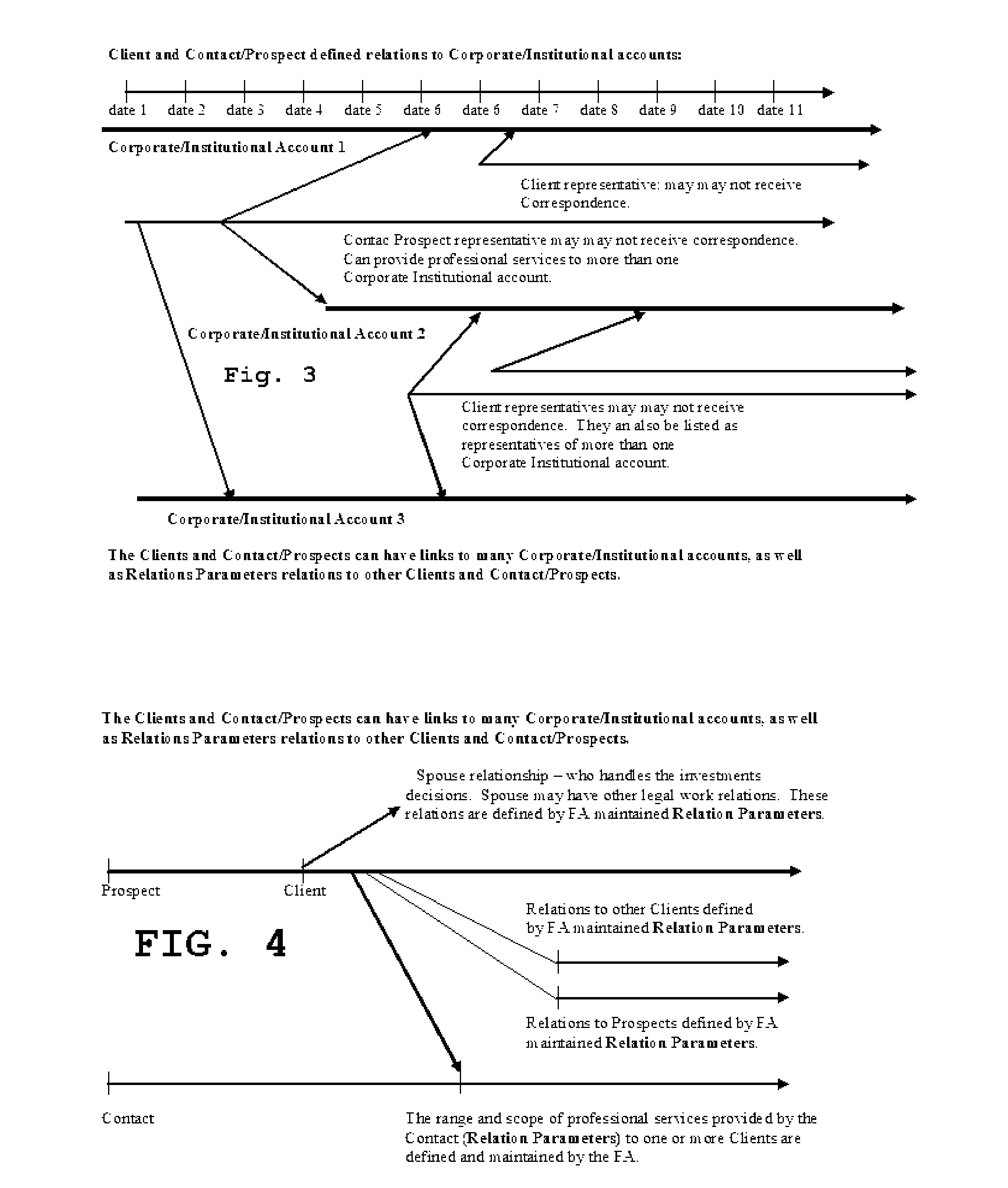 IntelligentAdvisor TM , a contact, calendar, workflow, business method, and intelligence gathering application