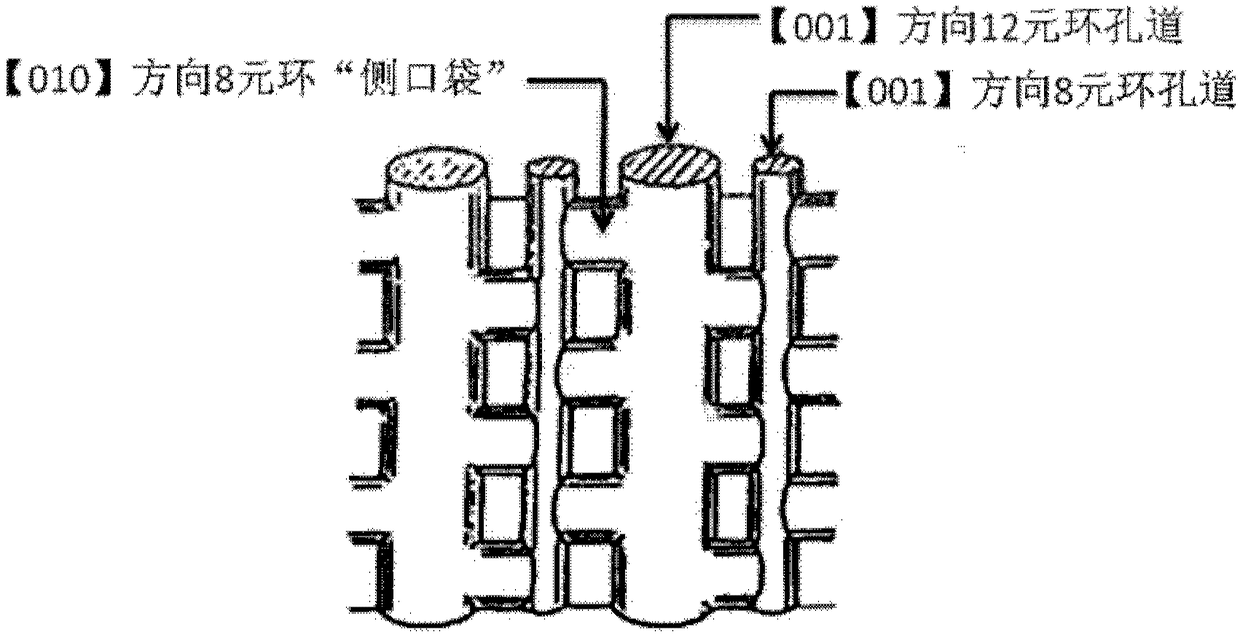 Method for synthesizing mordenite (MOR) molecular sieve as well as product and application of molecular sieve