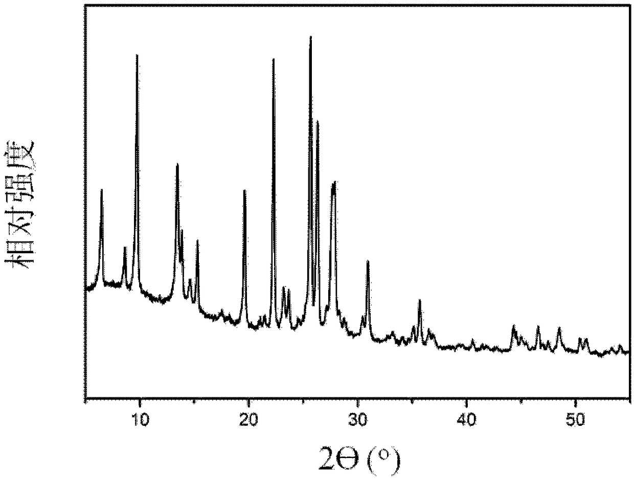 Method for synthesizing mordenite (MOR) molecular sieve as well as product and application of molecular sieve