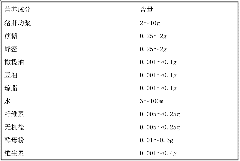 Artificial propagation method of Hippodamia variegate