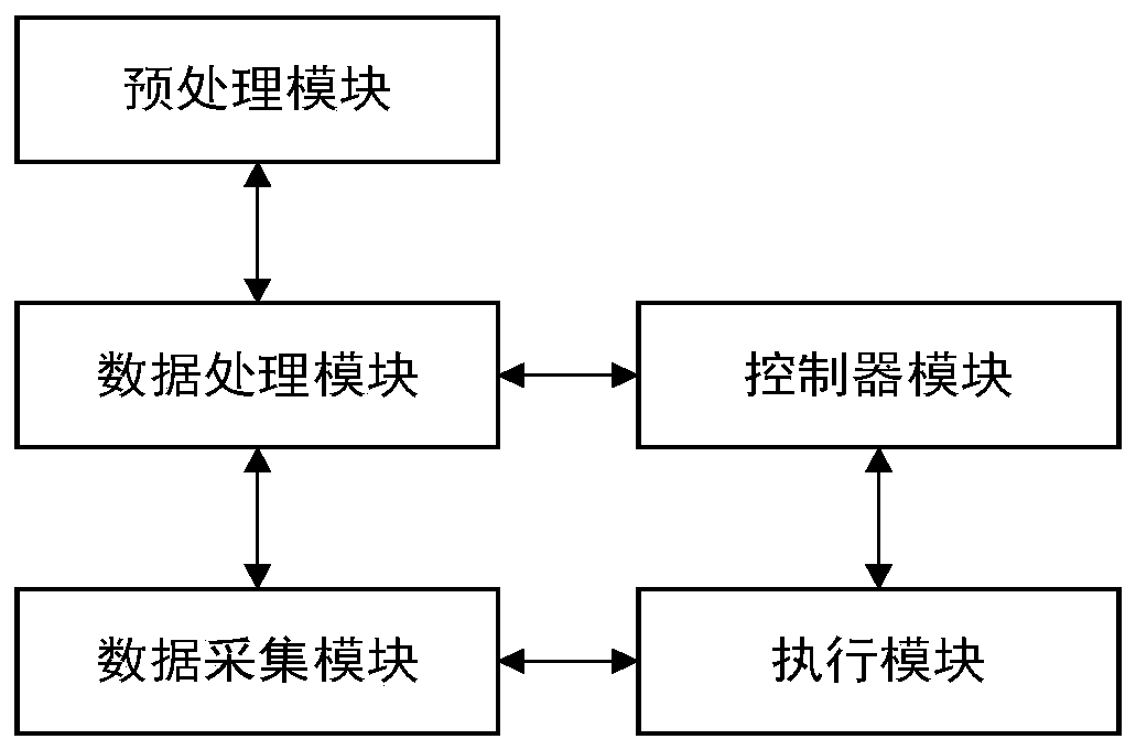 Intelligent anomaly detection emergency rescue method, device and system