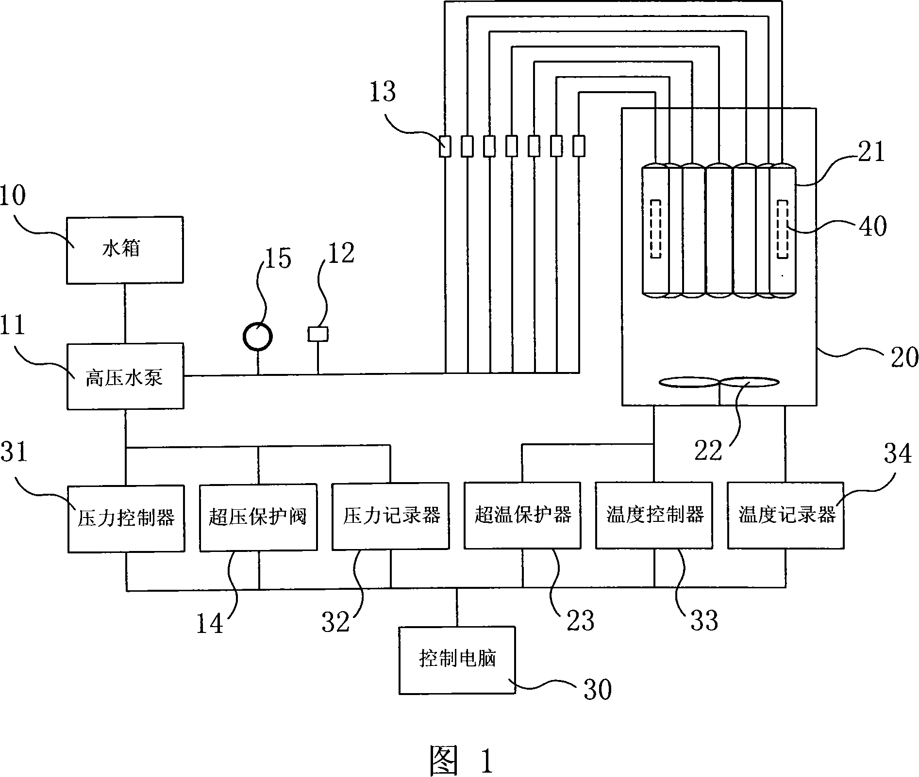 Rock sample hydrocarbon generation kinetics high pressure thermal simulation experimental method and device