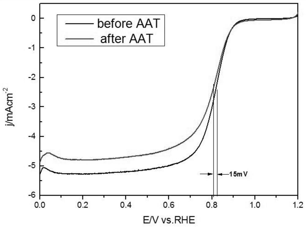 A kind of preparation method of fuel cell catalyst with low PT load using MOF as template