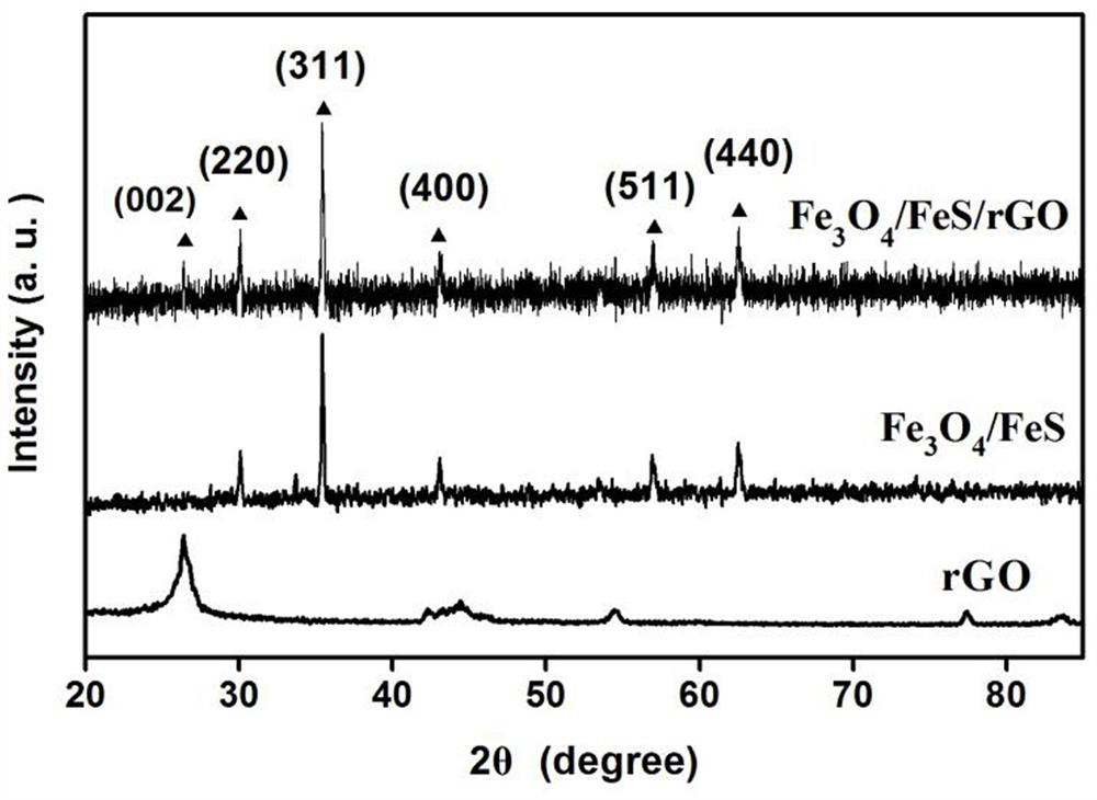 Three-dimensional cross-linked composite material Fe3O4/FeS/rGO as well as preparation method and application thereof