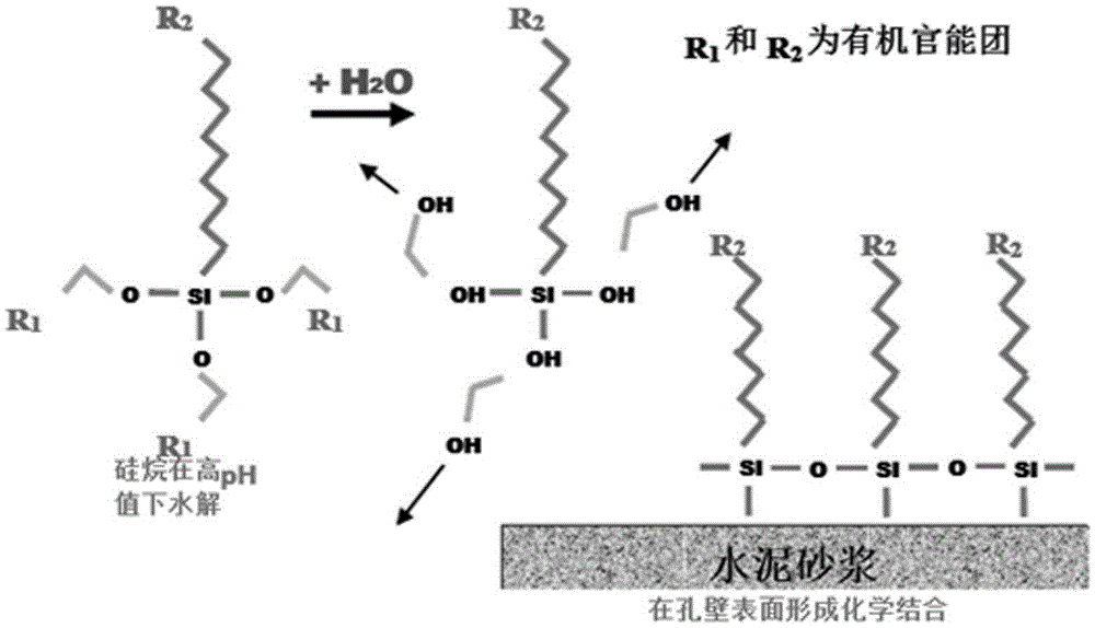 Waterproof tile-sticking tile adhesive